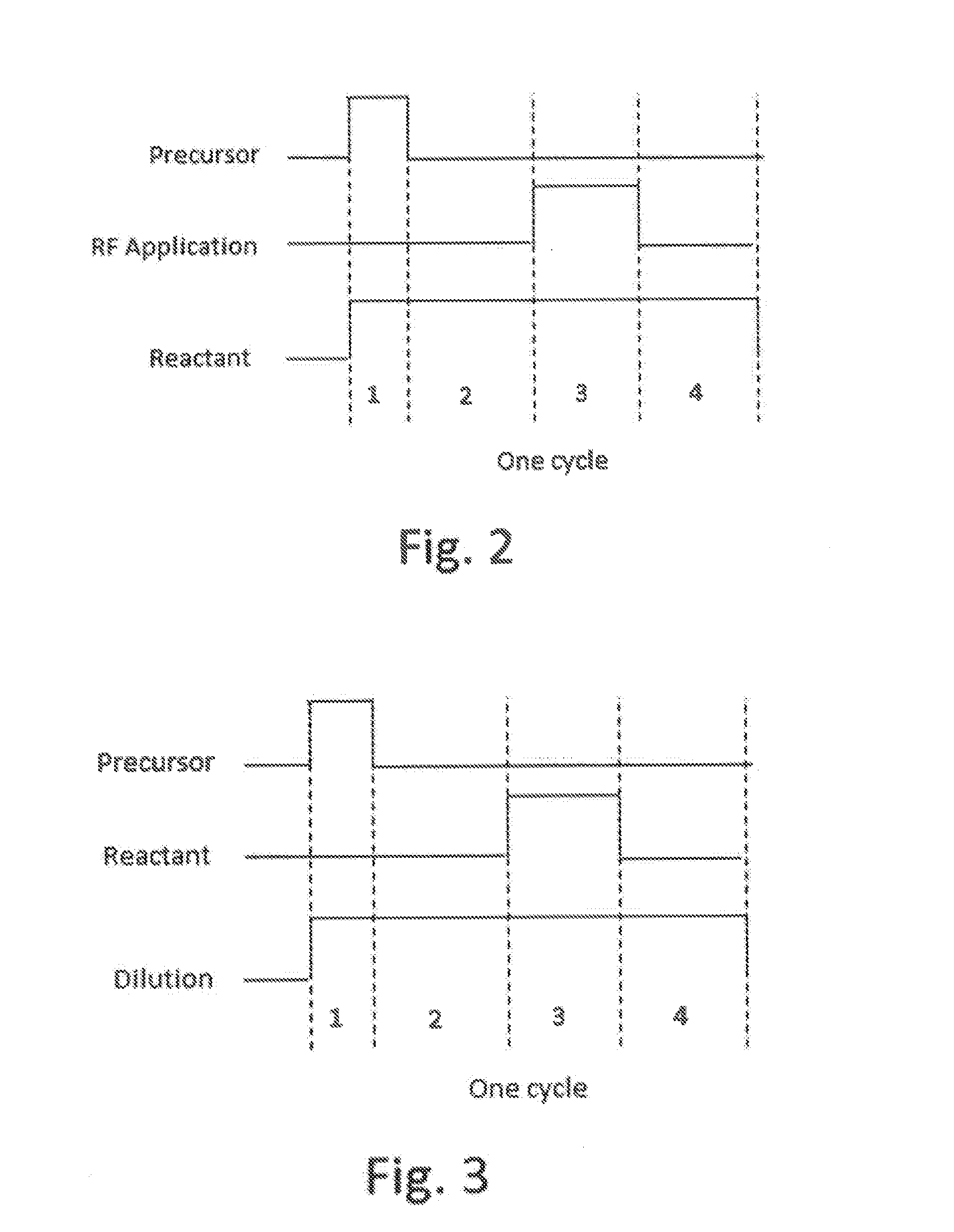 Method for Forming Dielectric Film Containing Si-C bonds by Atomic Layer Deposition Using Precursor Containing Si-C-Si bond