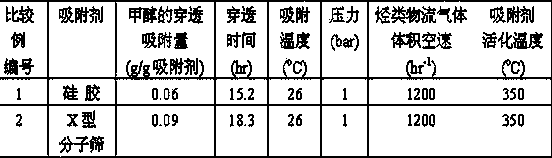 Method for removing oxygen-containing compound in hydrocarbon stream