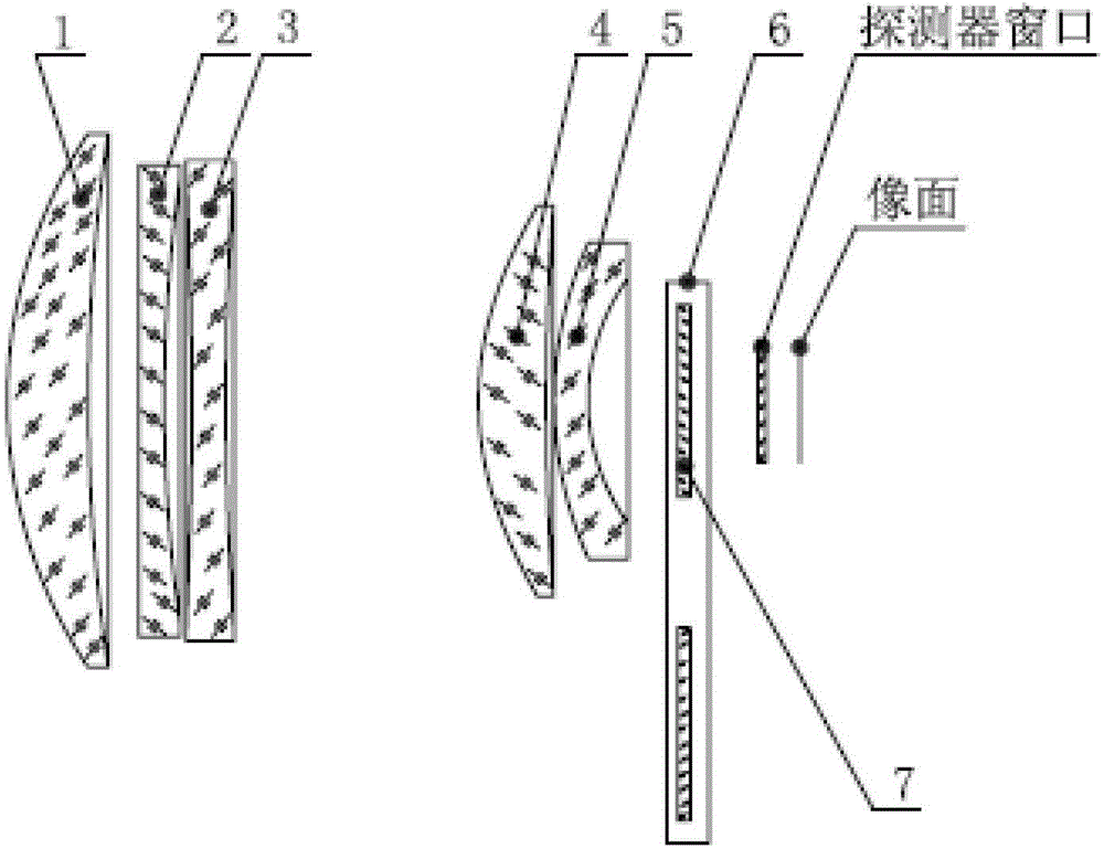 Optical system for infrared medium and long wave spectrum imaging