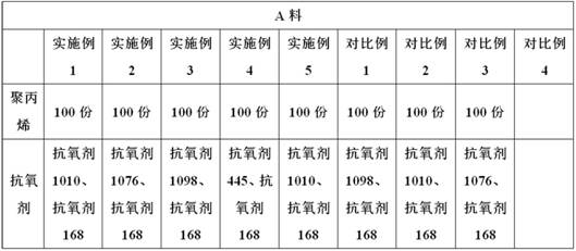 Neutron shielding material for rotational molding and rotationally molded products with neutron shielding effect