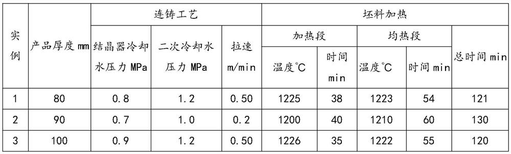 Super-thick Q355-grade hot-rolled H-shaped steel with good low-temperature toughness and production method thereof