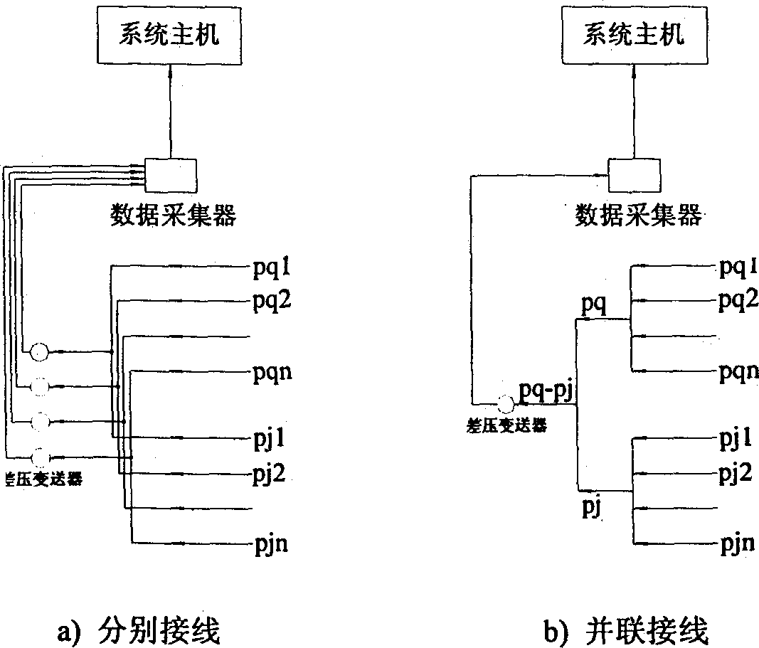 Multiple air channel air amount measuring method and device in large air channel