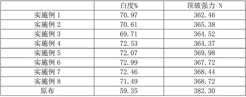 6-amino-1-hexanol adsorption type hydrogen peroxide bleaching stabilizer