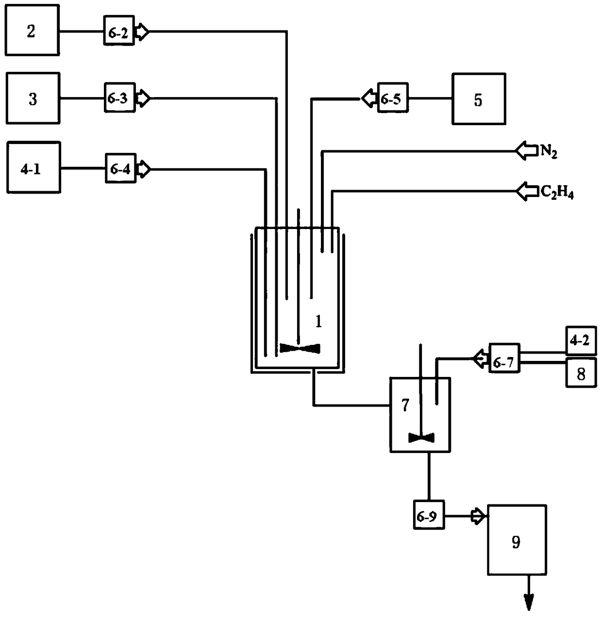 A method for preparing low-viscosity eva emulsion by controlling stirring rate