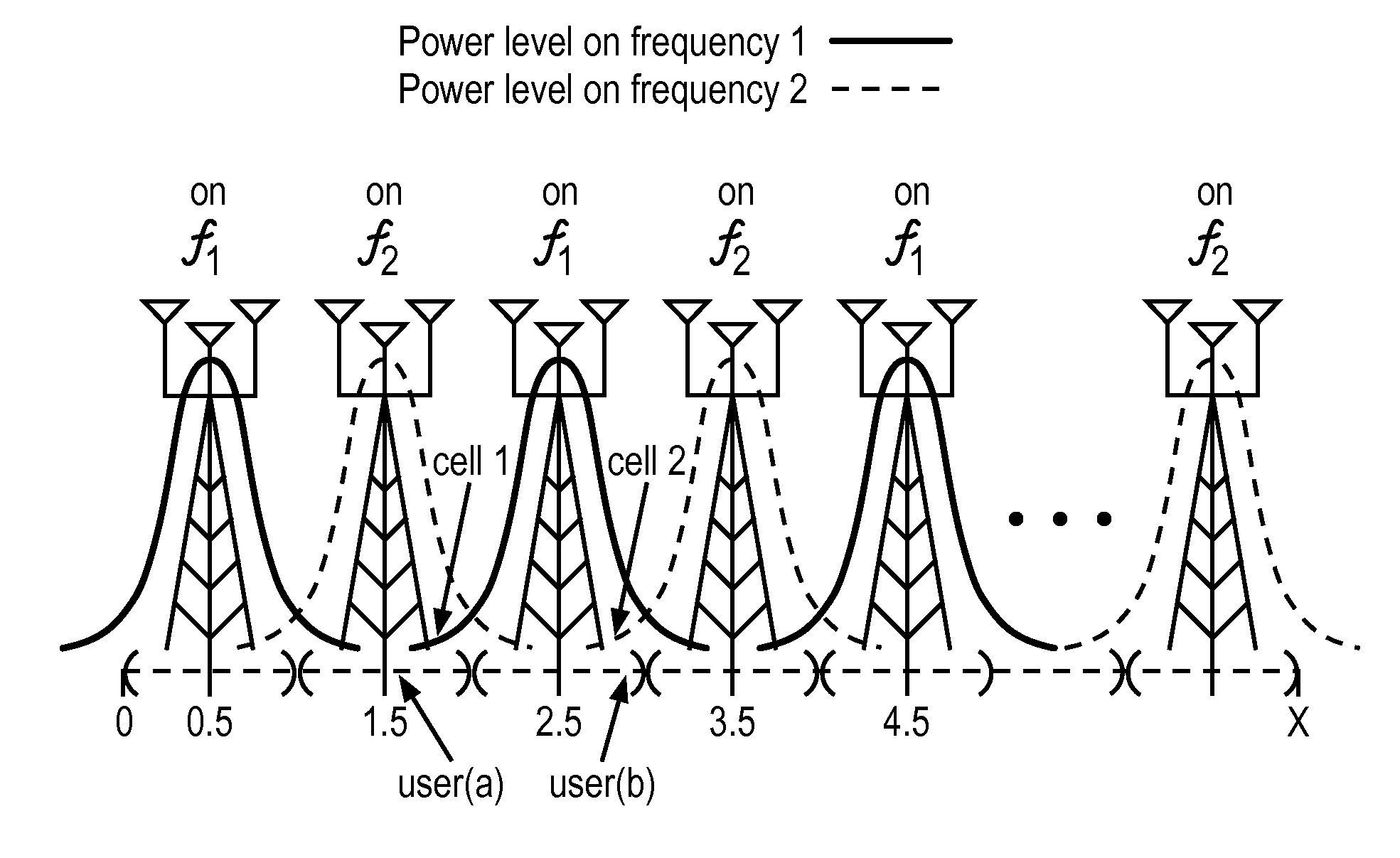 Method for selective antenna activation and per antenna or antenna group power assignments in cooperative signaling wireless MIMO systems