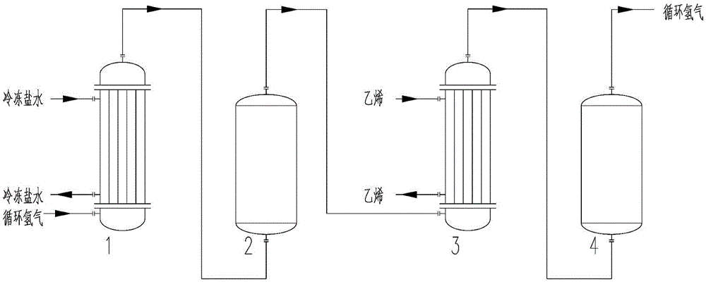 Method and device for circulating hydrogen repurification