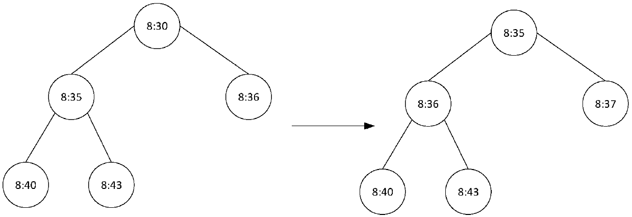 Keep-alive message sending method and device, electronic equipment and readable storage medium