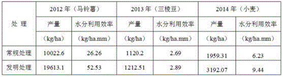 Newly reclaimed farmland soil rapid fertility betterment improving method