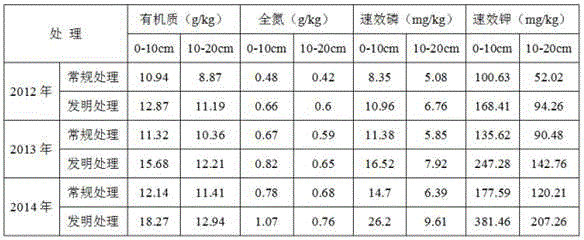 Newly reclaimed farmland soil rapid fertility betterment improving method