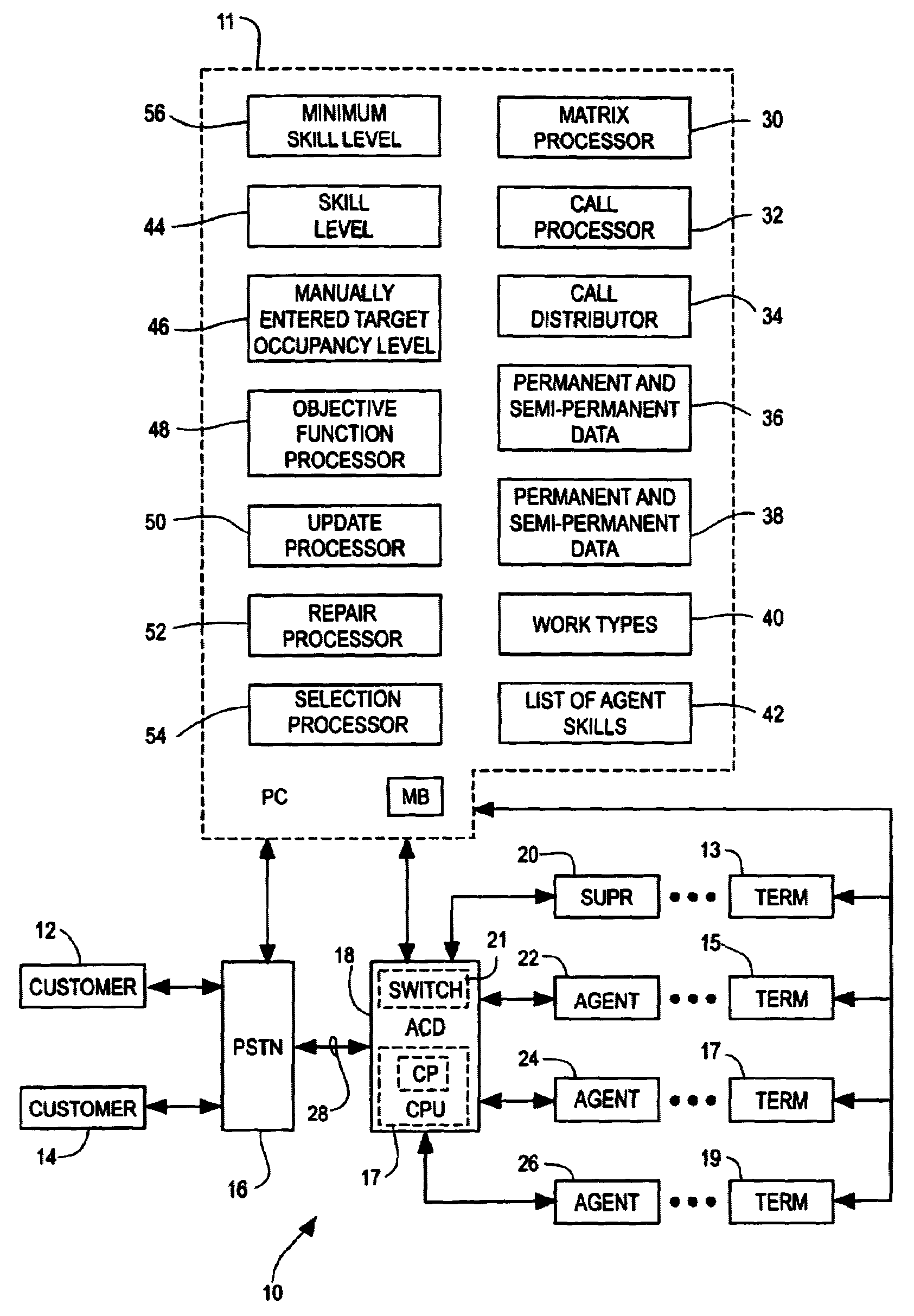 Dynamic skill-based call routing