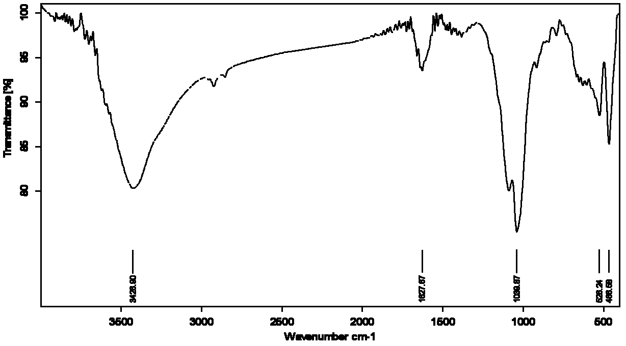 Enzyme imitation type water treatment agent for degrading polycycic/heterocyclic aromatic hydrocarbon, and preparation method for enzyme imitation type water treatment agent