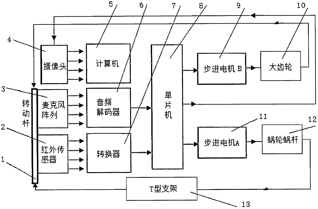 Active tracking and positioning-based monitoring system