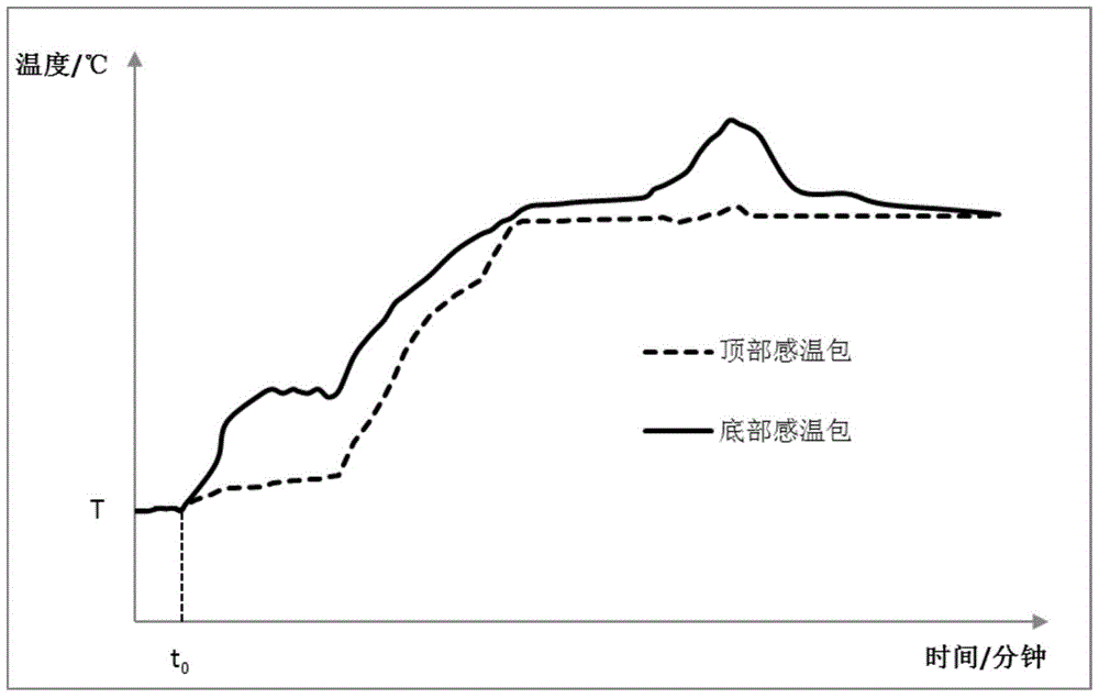 Rice cooker and its control method and control device