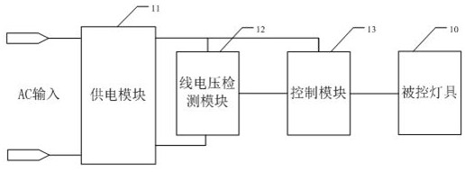 Constant power control device and constant power control method for LED lamps