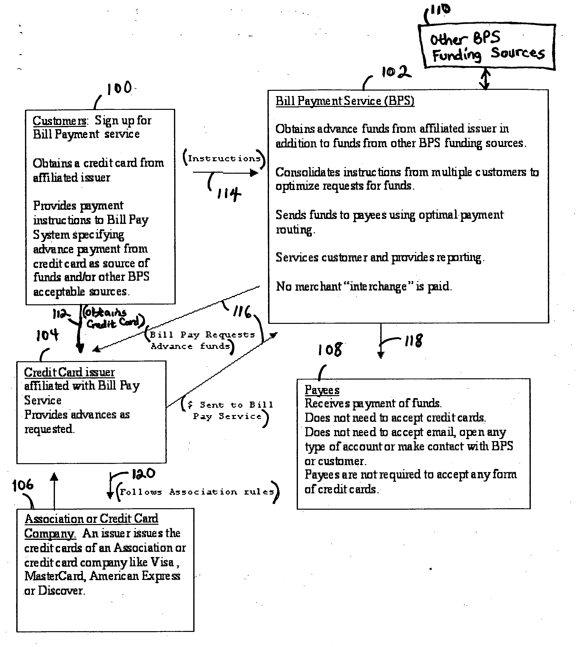 System and method for bill pay with credit card funding