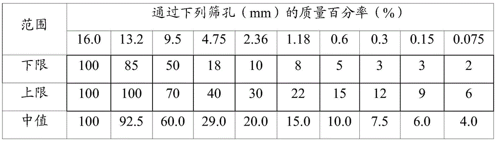 Anti-icing ultra-thin wearing layer pavement and preparation method thereof