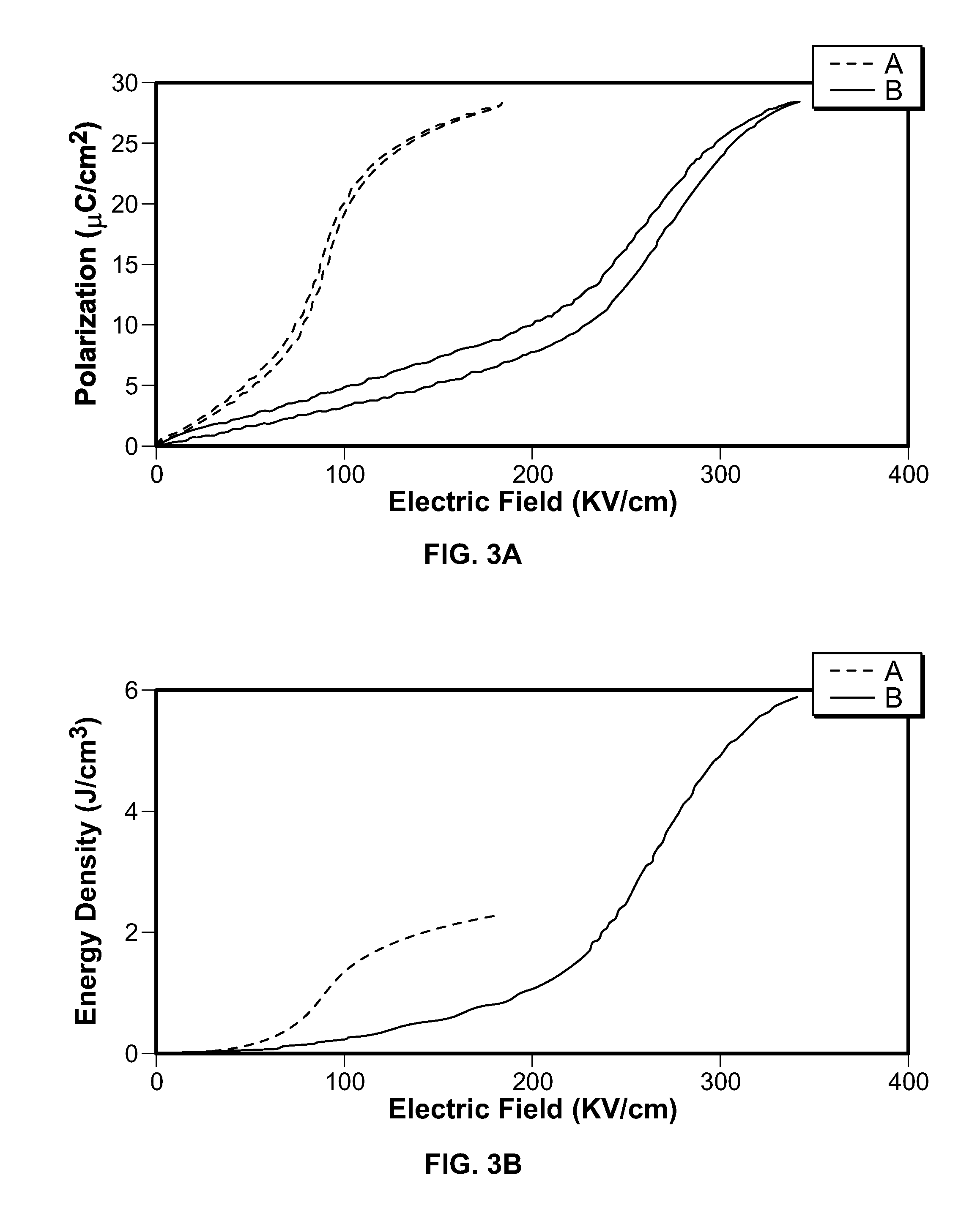 Antiferroelectric multilayer ceramic capacitor