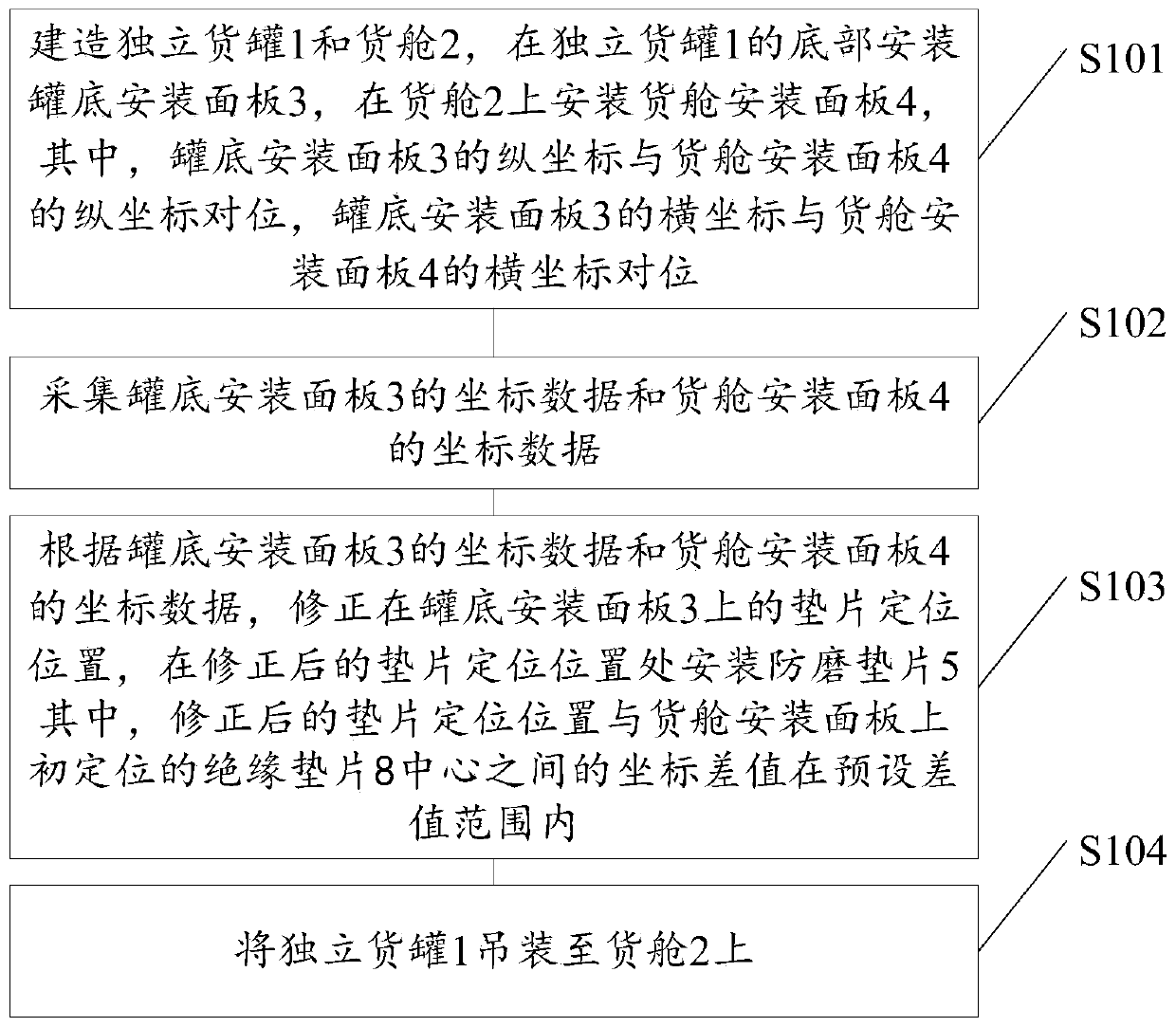 A method for installing an independent cargo tank of a cargo ship