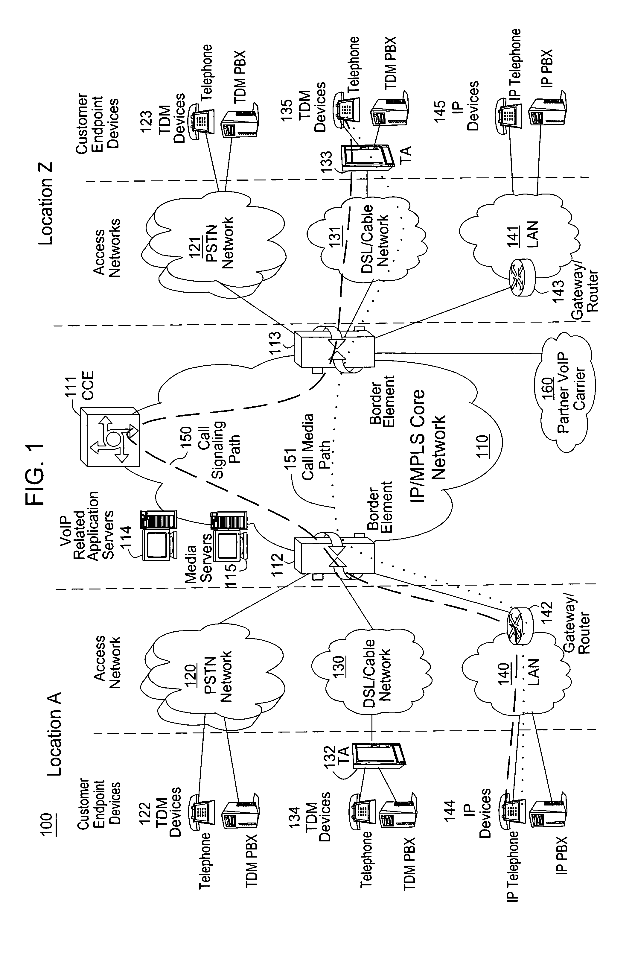 Method and apparatus for monitoring service usage in a communications network