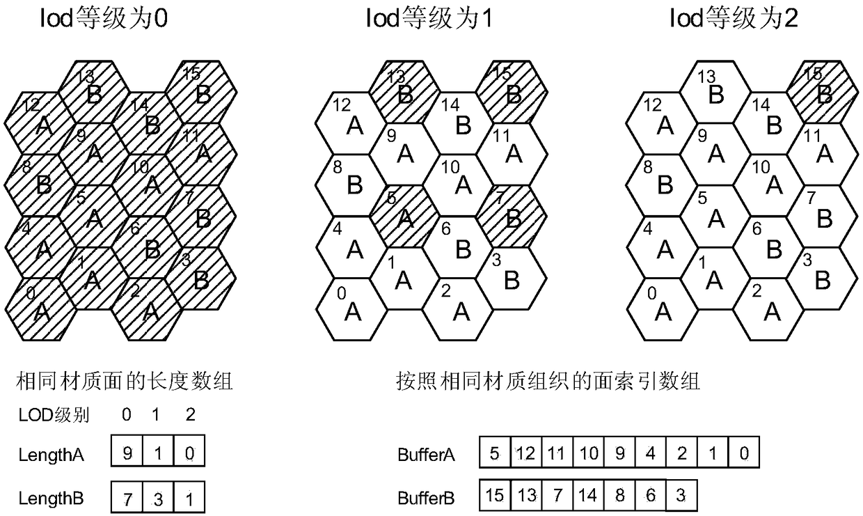 A fast drawing method of multi-level wargame map based on block organization