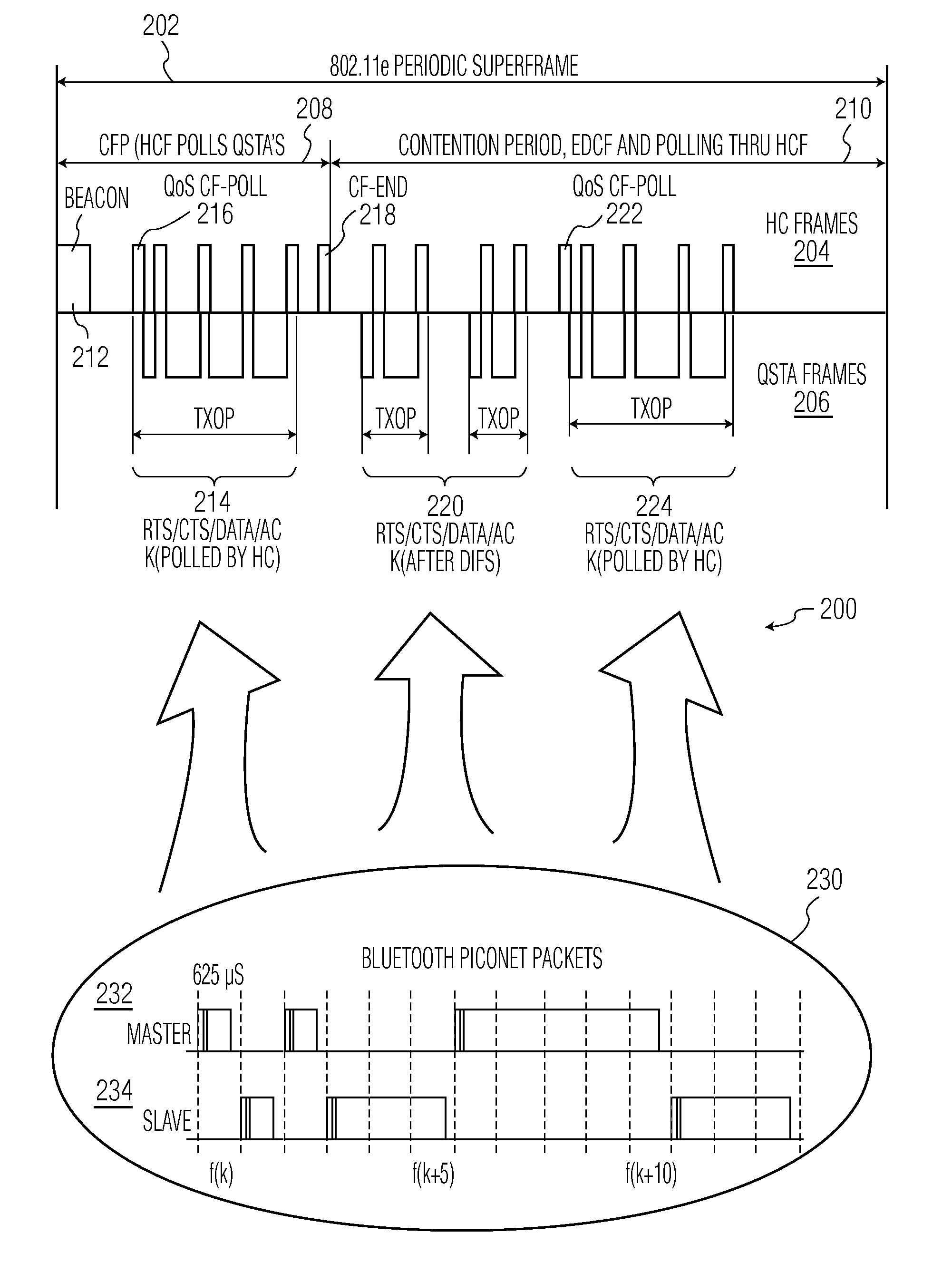 Quality of service for WLAN and bluetooth combinations