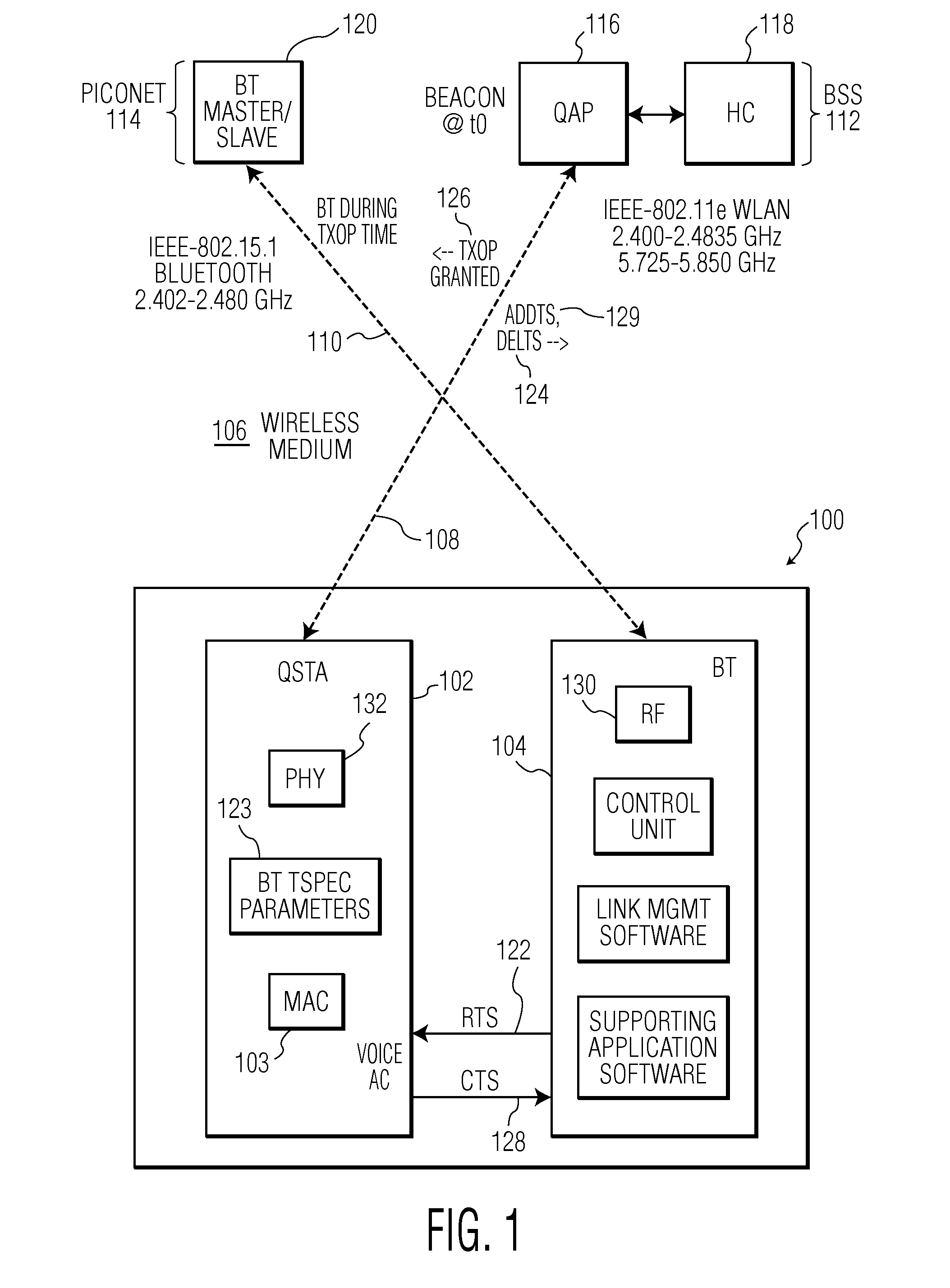 Quality of service for WLAN and bluetooth combinations