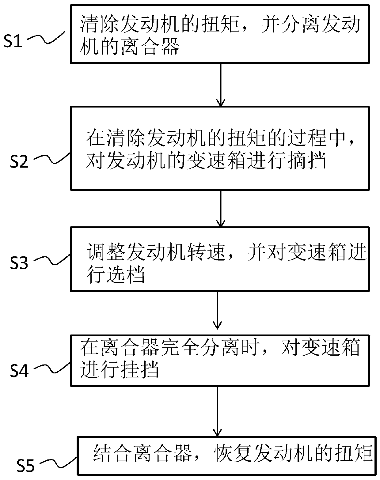 Gear shifting method used for AMT