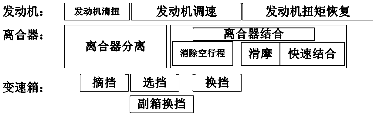 Gear shifting method used for AMT