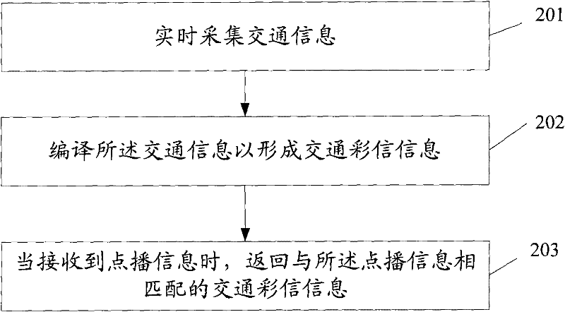 System and method for requesting road conditions