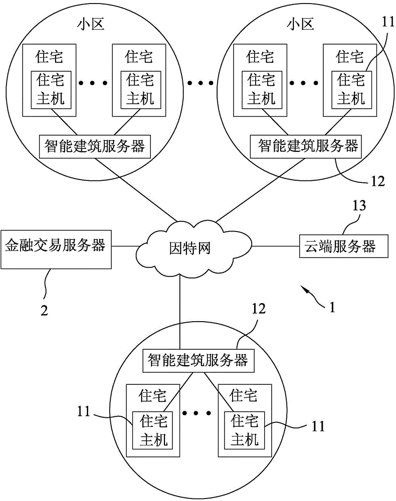 Intelligent Community Management System