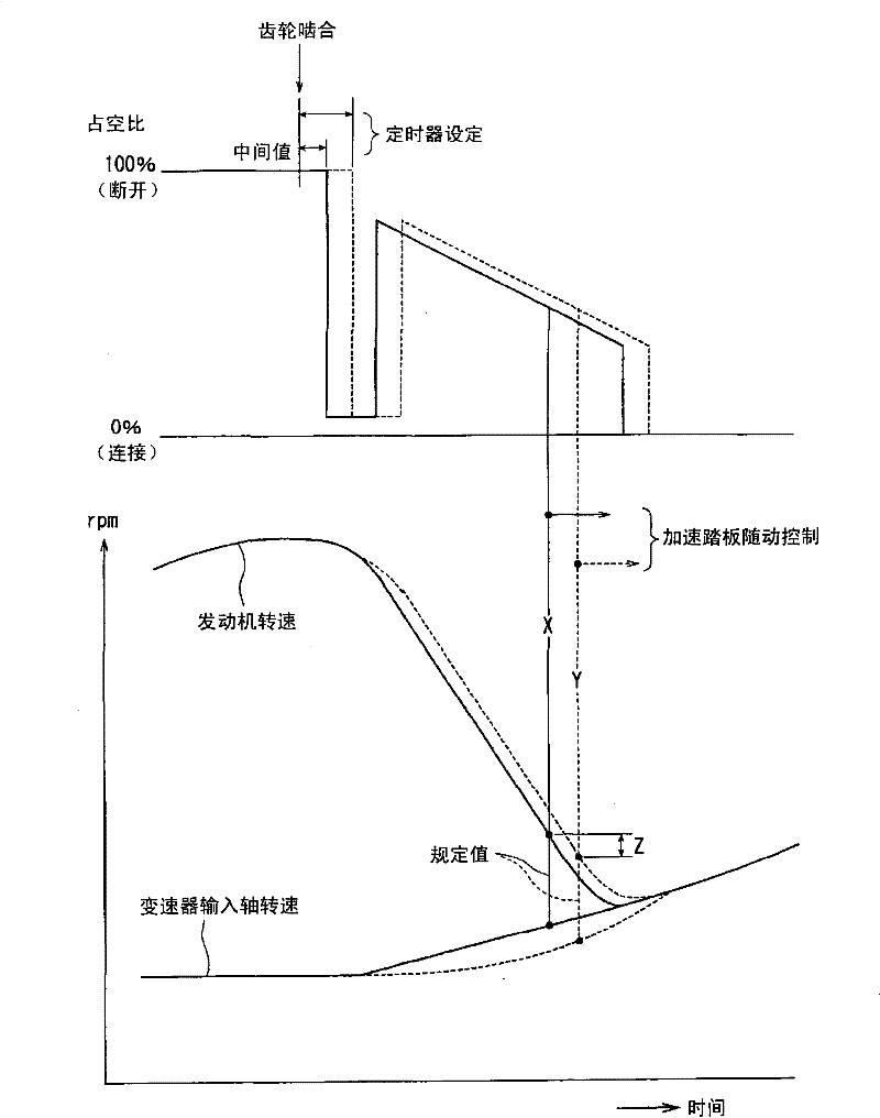 Control device for power transmission device for vehicle