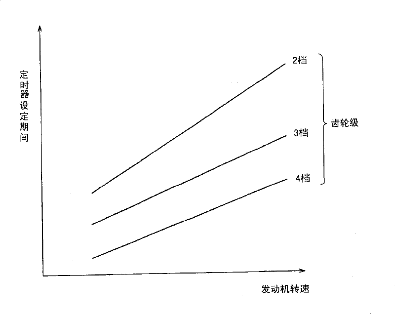 Control device for power transmission device for vehicle