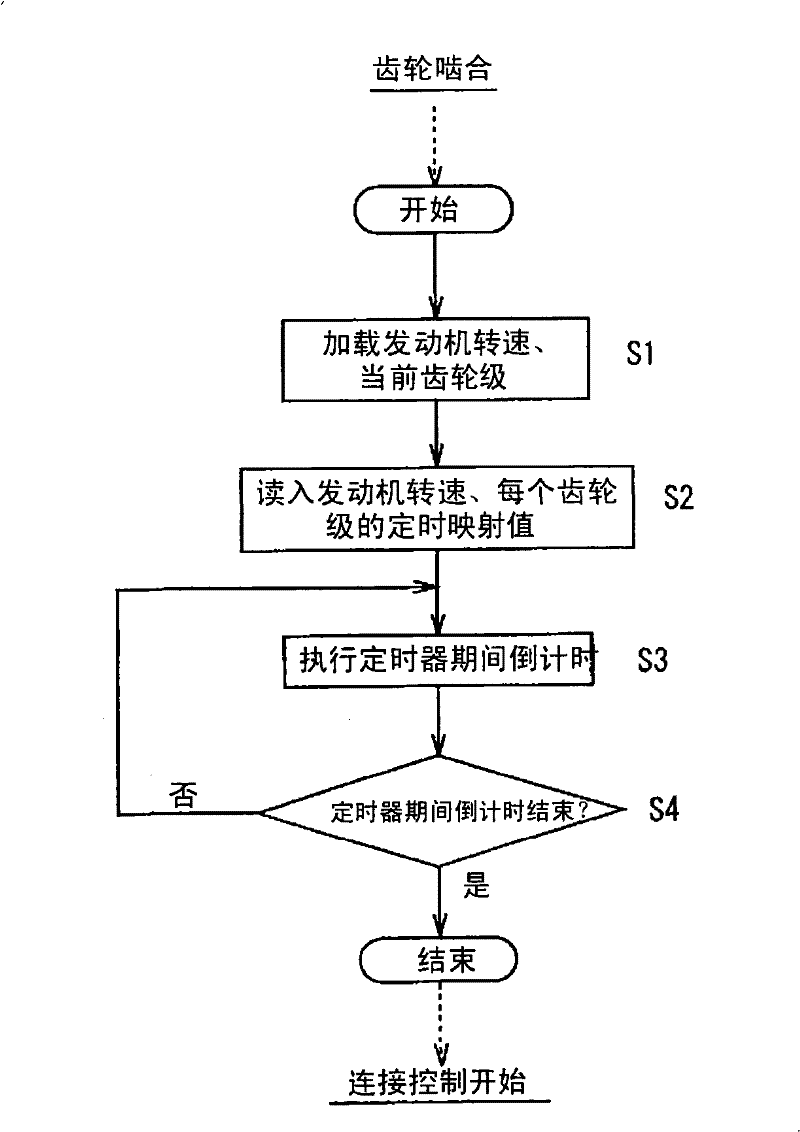 Control device for power transmission device for vehicle