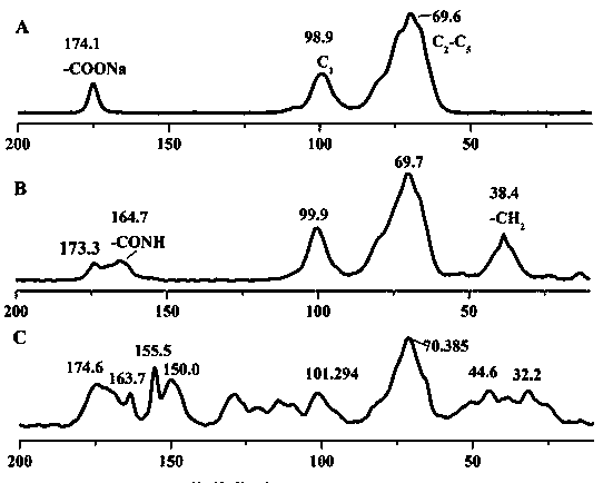 Preparation and application of complex polysaccharide gel based on folic acid targeting