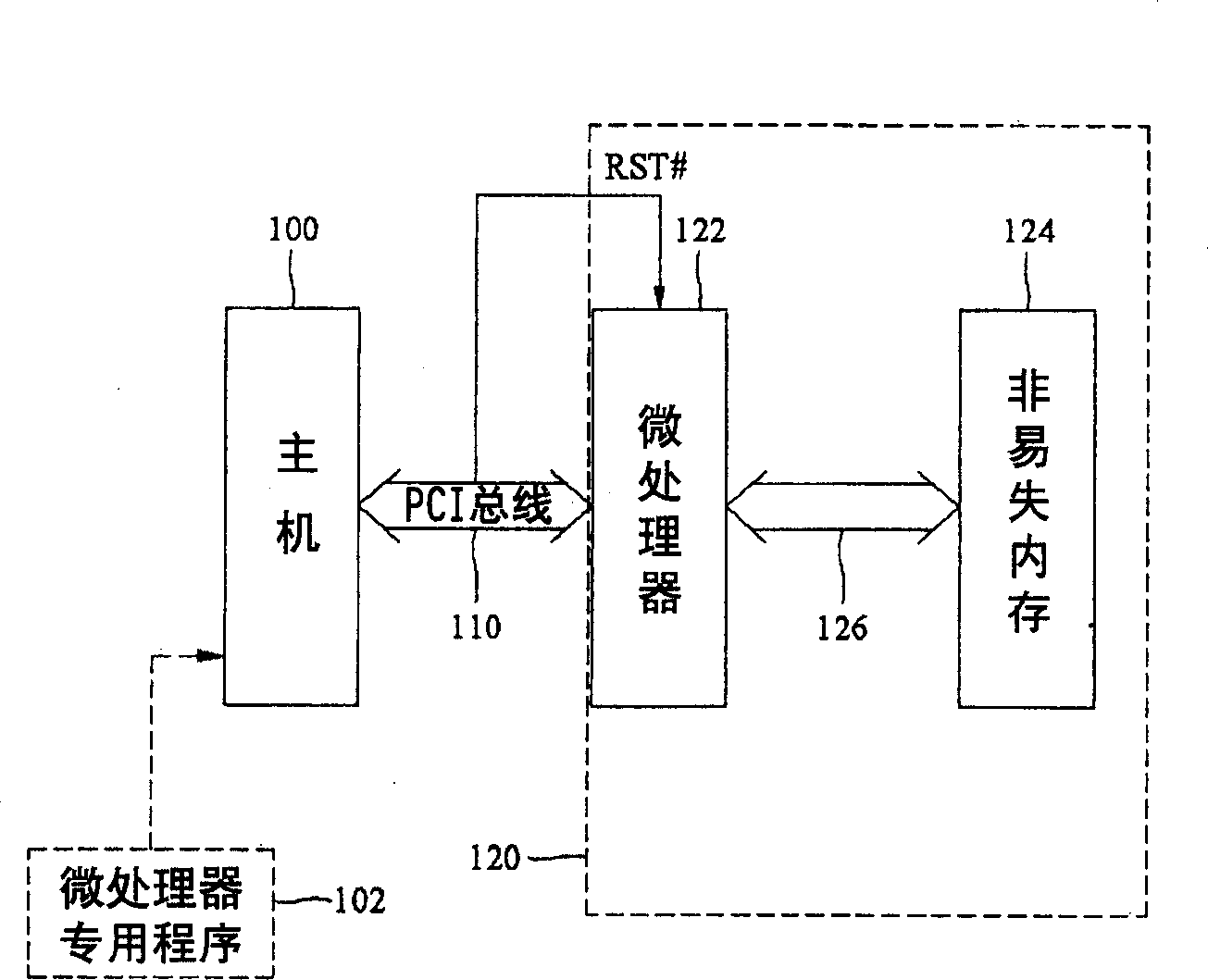 Method and system for protecting software on additional card of peripheral equipment