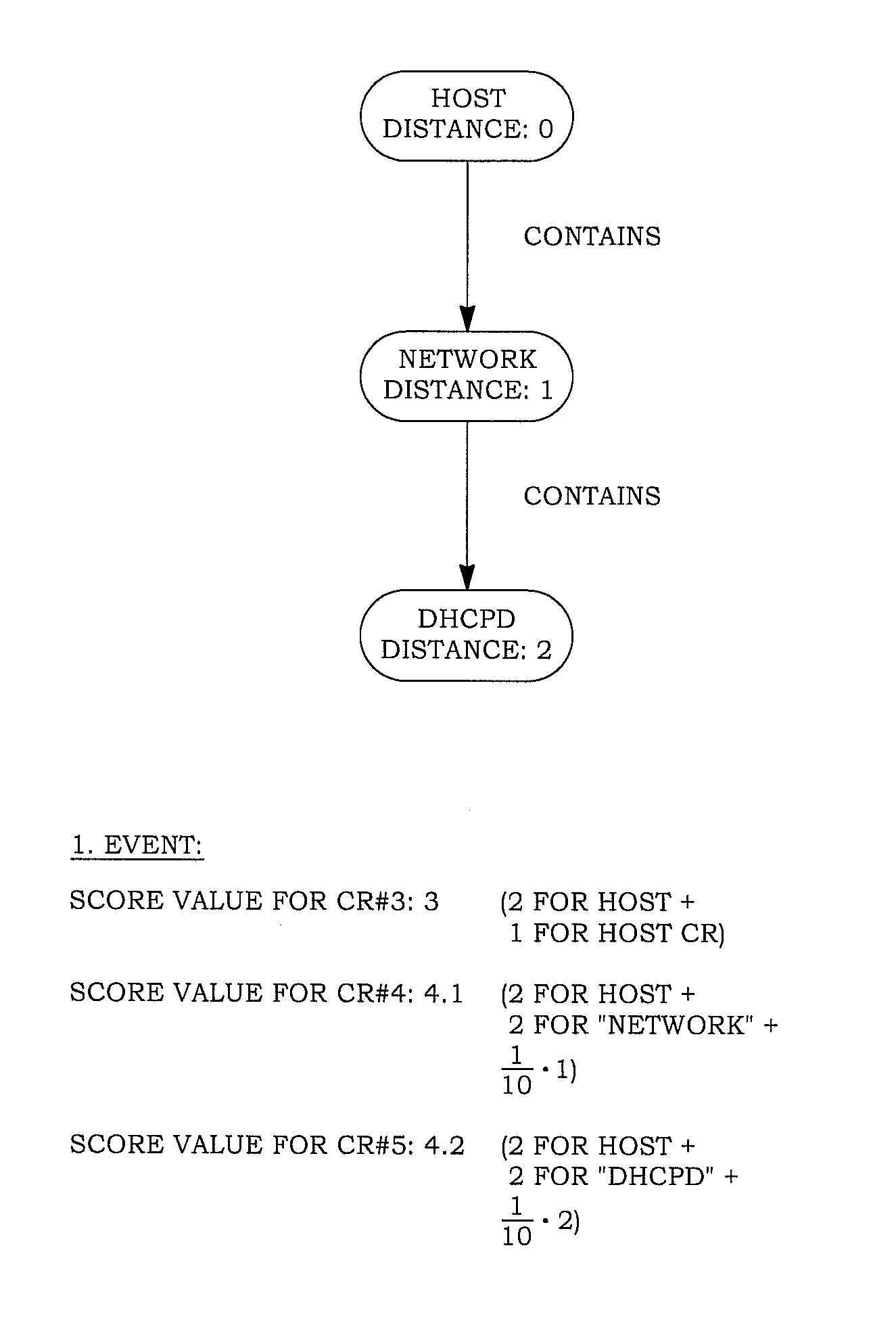 Retrieving configuration records from a configuration management database