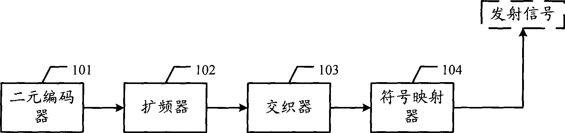 Multi-element error correcting code transmitting and receiving apparatus, data communication system and related method