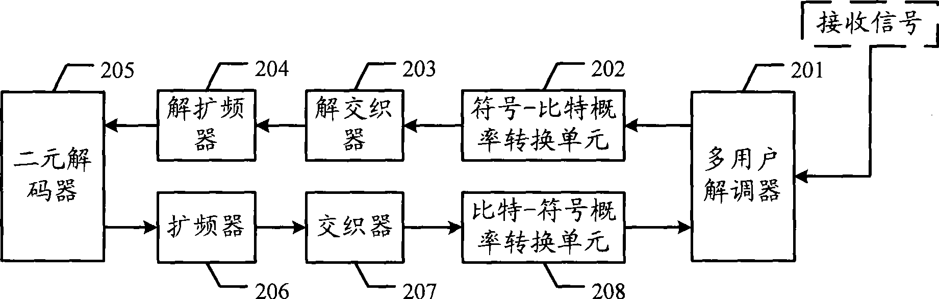 Multi-element error correcting code transmitting and receiving apparatus, data communication system and related method