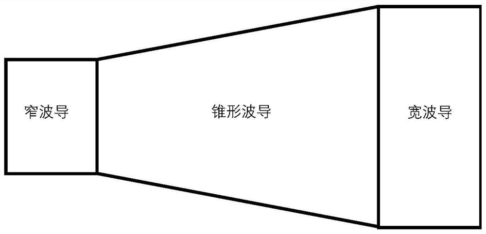 Silicon-based on-chip Fourier transform spectrometer with high resolution and large measurement range