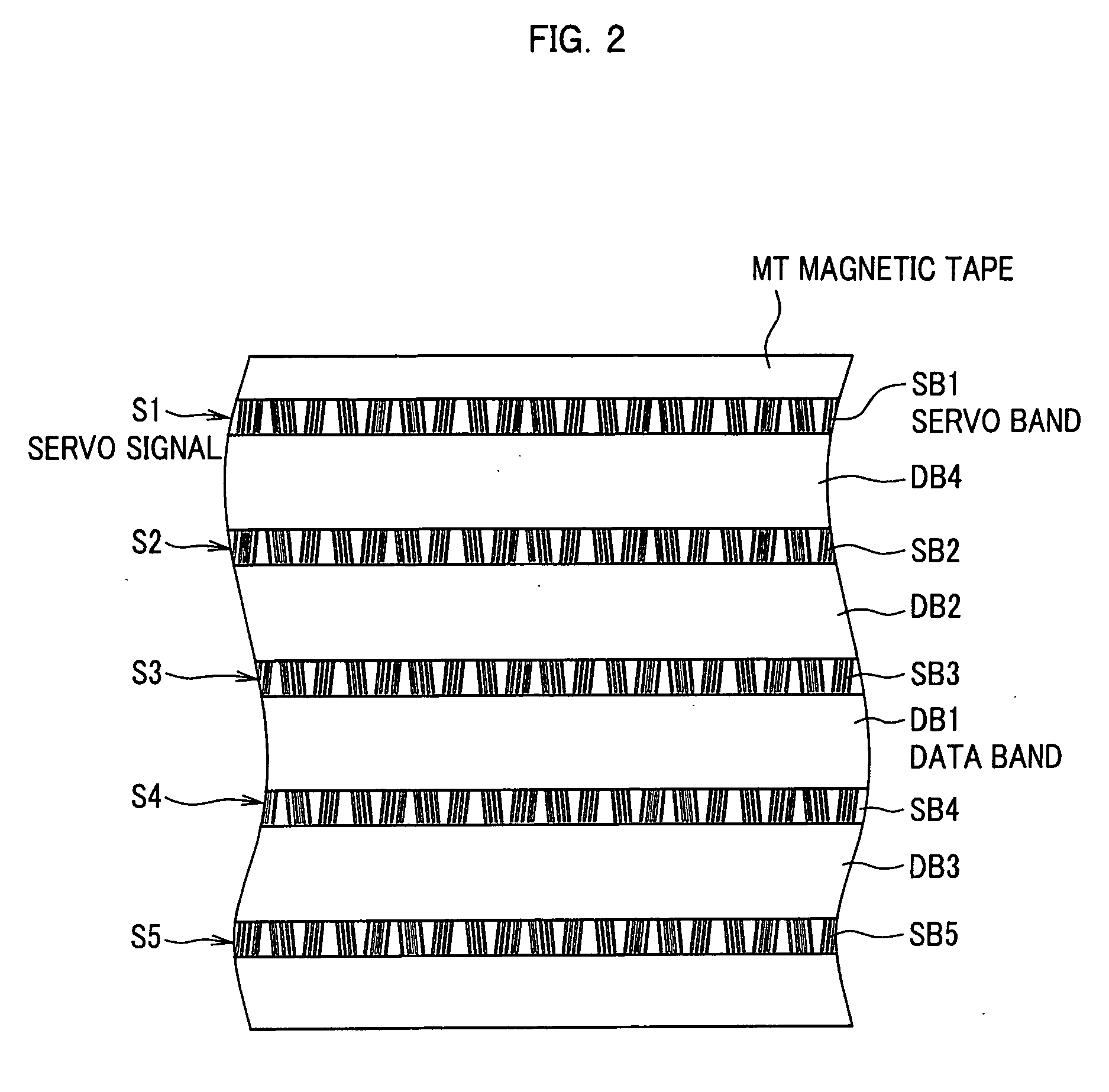 Magnetic tape cartridge, servo writer, magnetic tape drive and method for reading servo signal