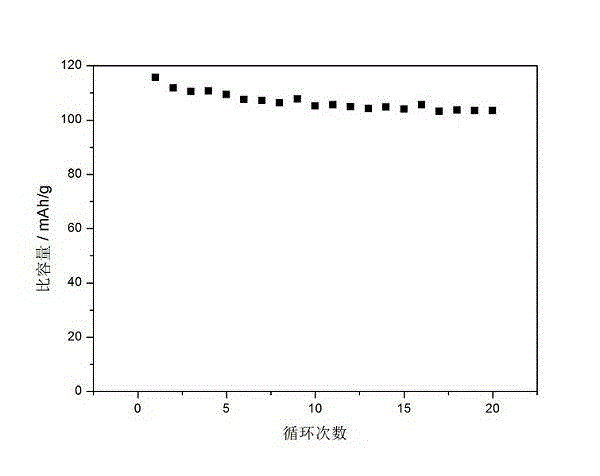 High-voltage lithium ion battery cathode material of copper-doped lithium manganate and preparation method thereof