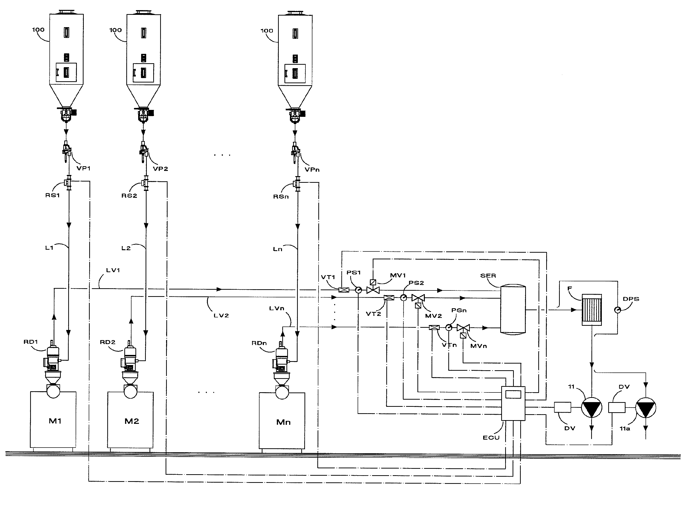 Plant for the controlled-speed pneumatic transport of granular material and conveyance speed control process