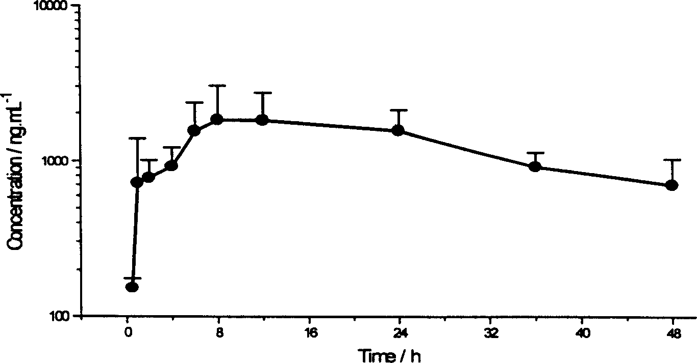 Polyethylene glycol-modified thymus peptide 1 derivatives