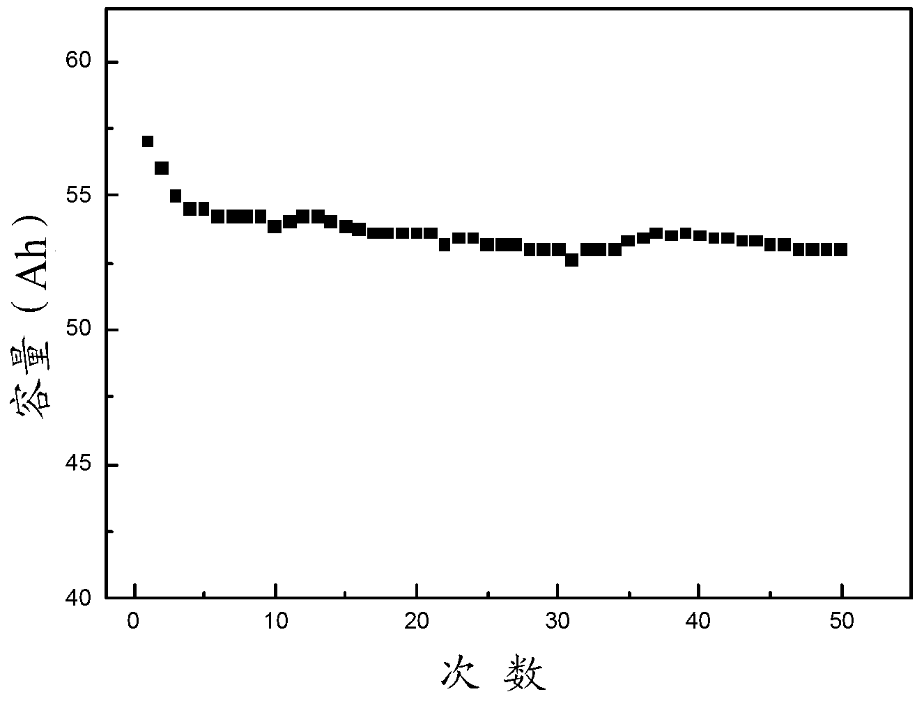 Silicon carbon negative electrode material, preparation method of silicon carbon negative electrode material and lithium ion battery