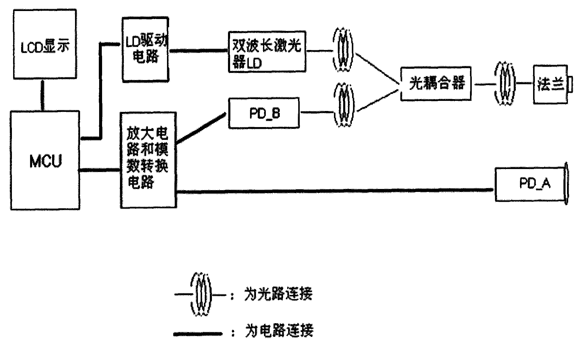 Optical insertion and return loss tester