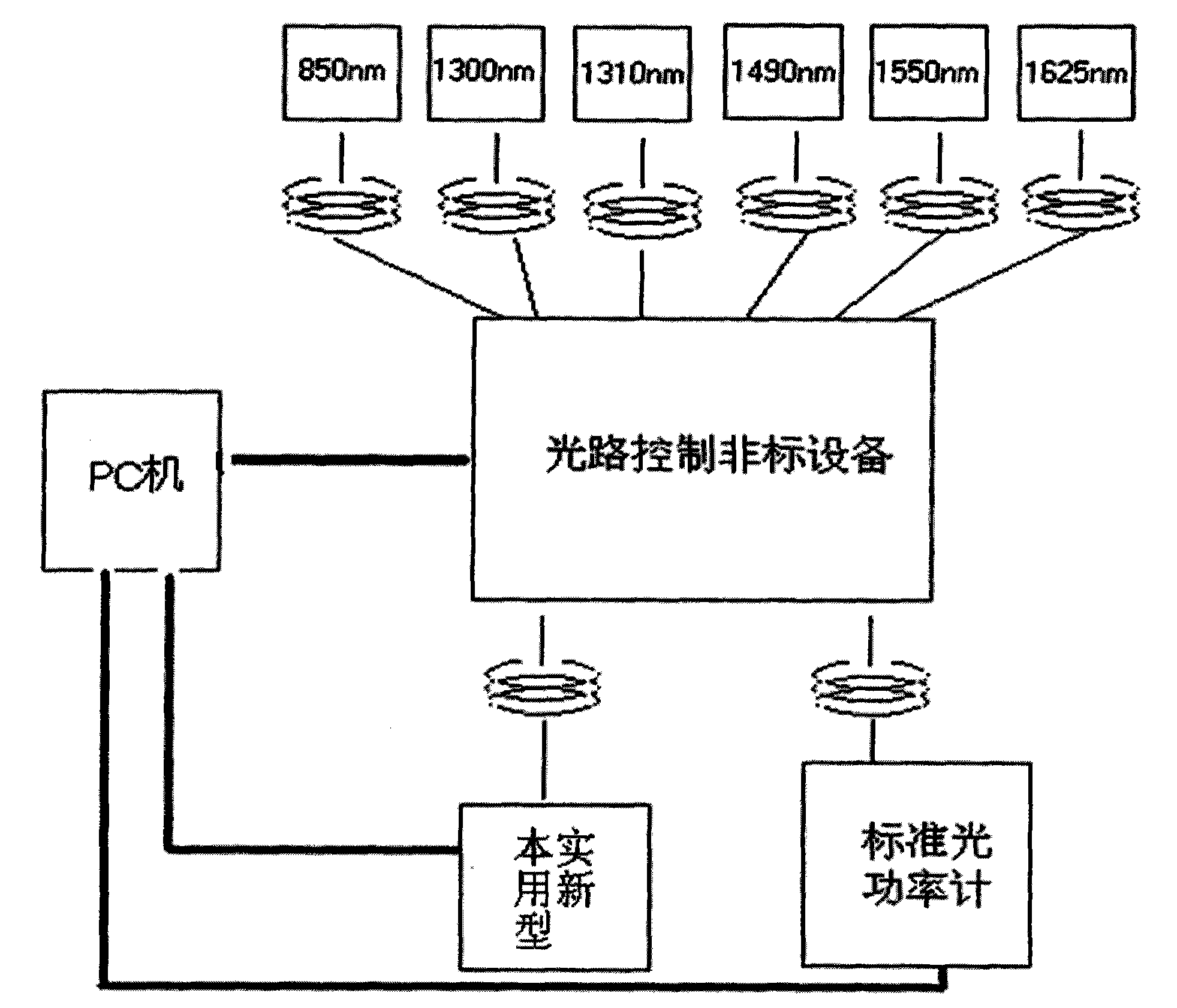 Optical insertion and return loss tester