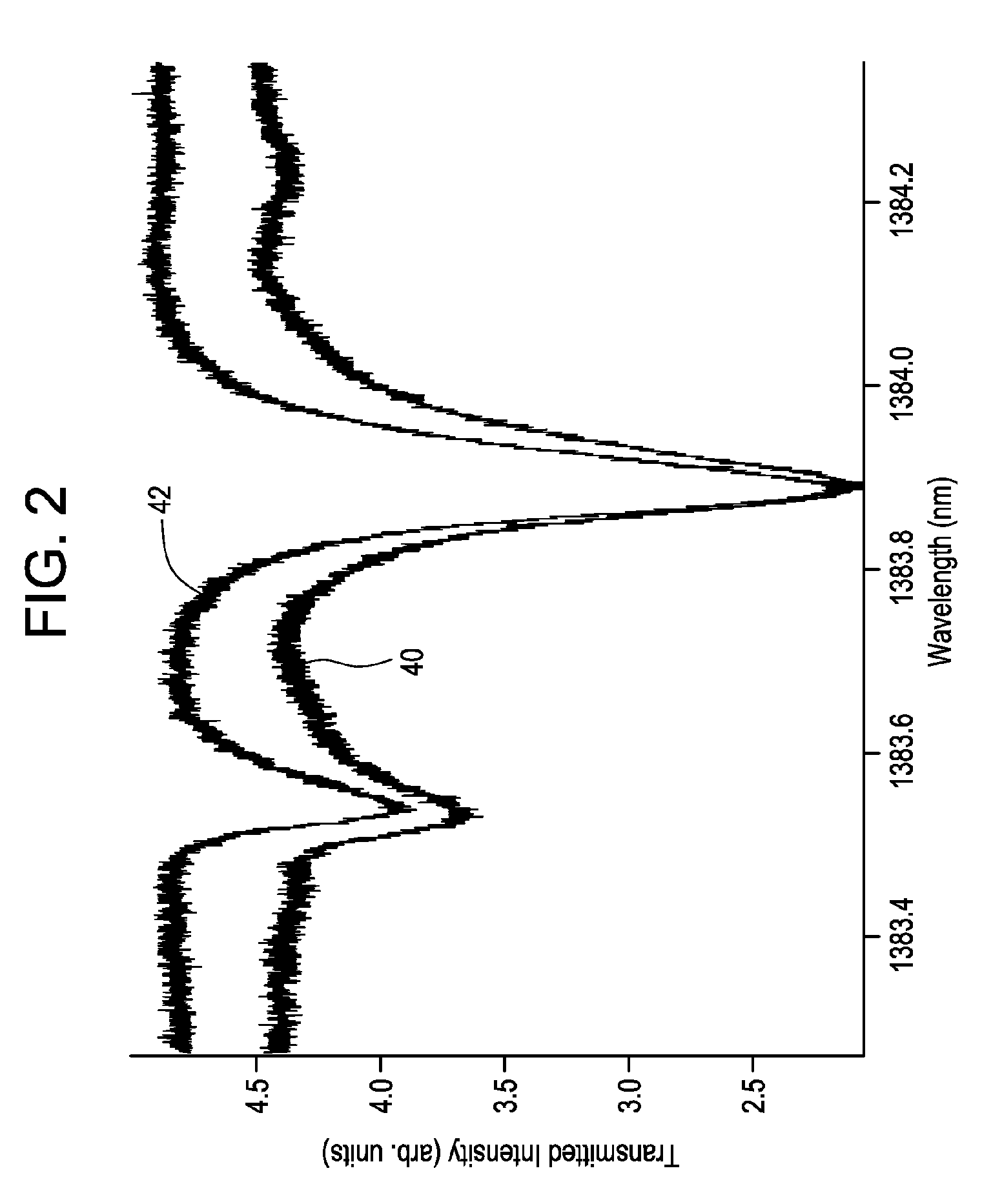 Measurement of Steam Quality Using Multiple Broadband Lasers