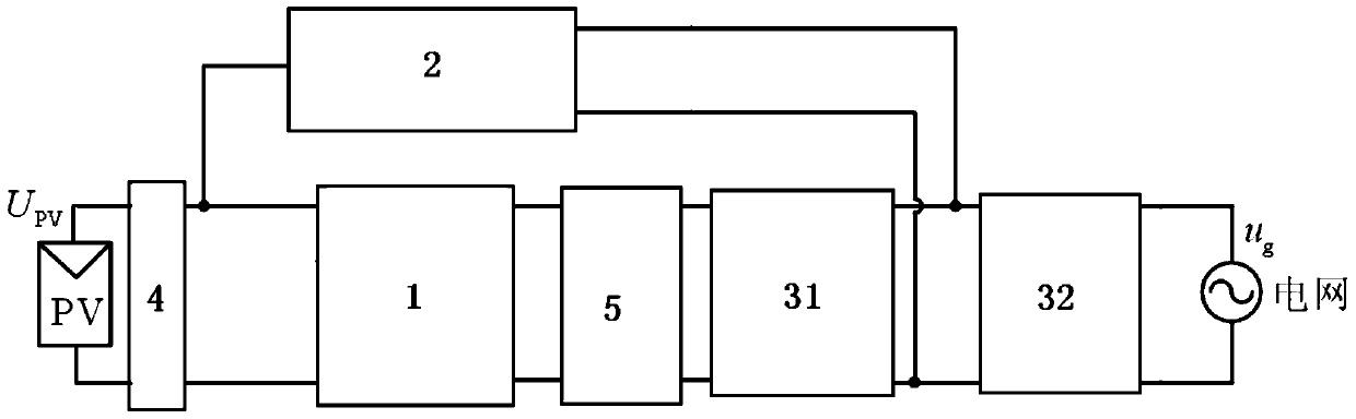 A photovoltaic grid-connected inverter and its control method