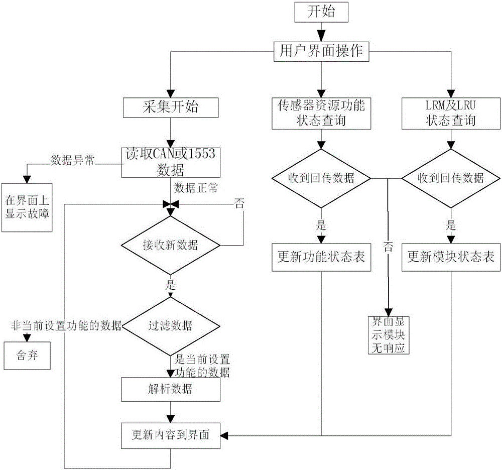 Onboard fault locating system for ICNI device