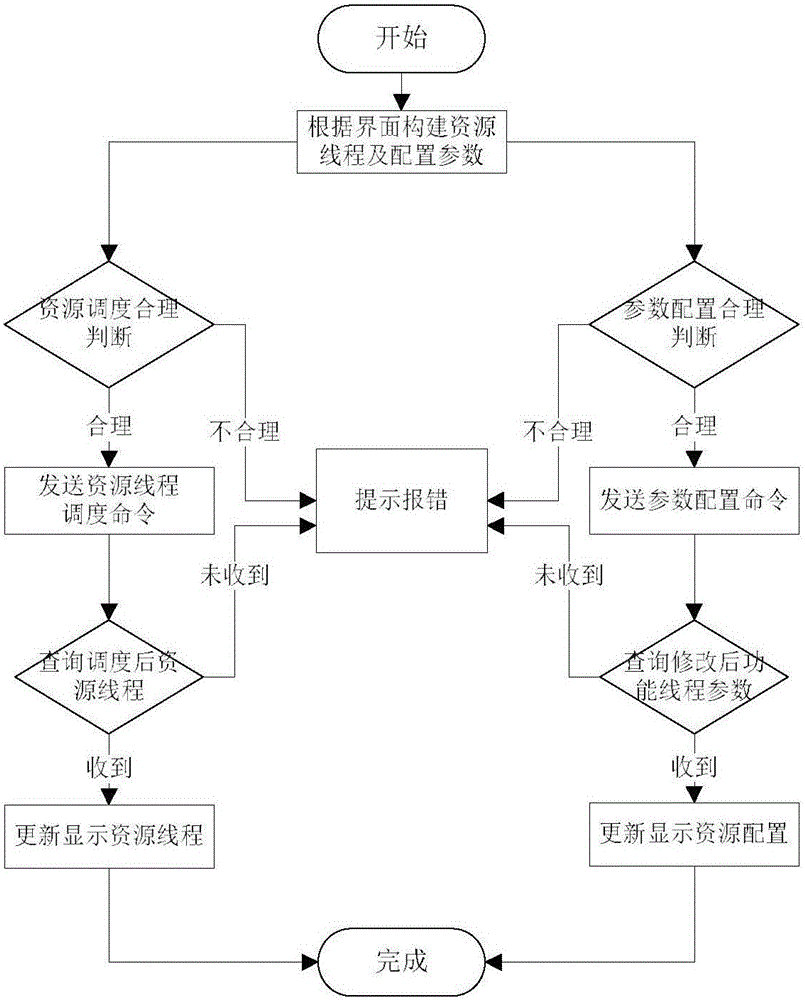 Onboard fault locating system for ICNI device